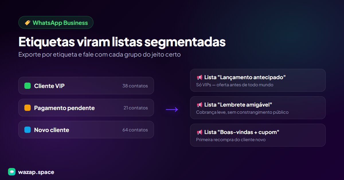Etiquetas do WhatsApp Business transformadas em listas de transmissão segmentadas
